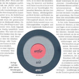 So bleibt die Zusammenarbeit langfristig auf Kurs MM MaschinenMarkt 02 2019 Expertin fuer kooperative Zusammenarbeit Ulrike Stahl